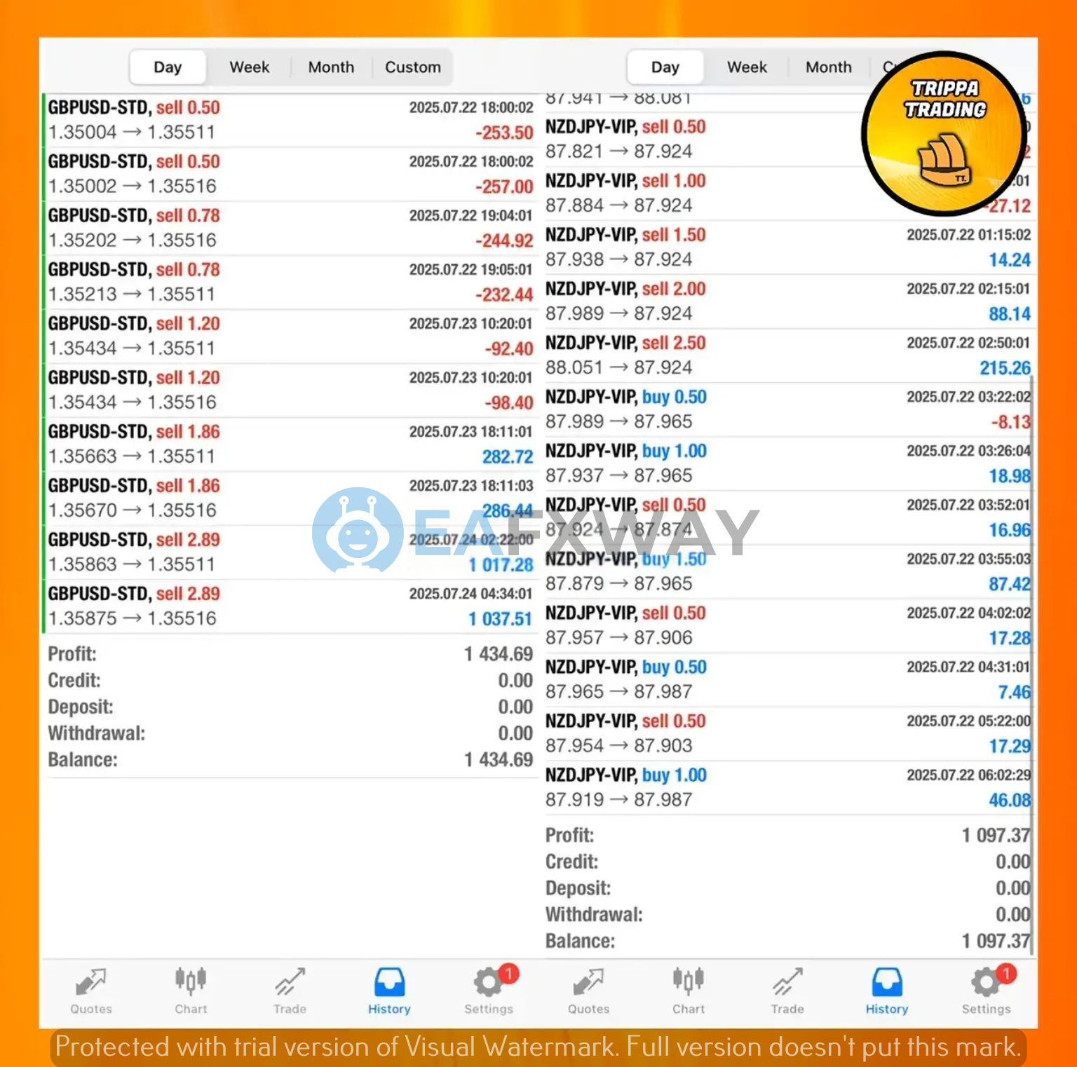 TrippaTrading AI EA live GBPUSD and NZDJPY trade history showing lot escalation 0.50 to 2.89 and net profit $1434