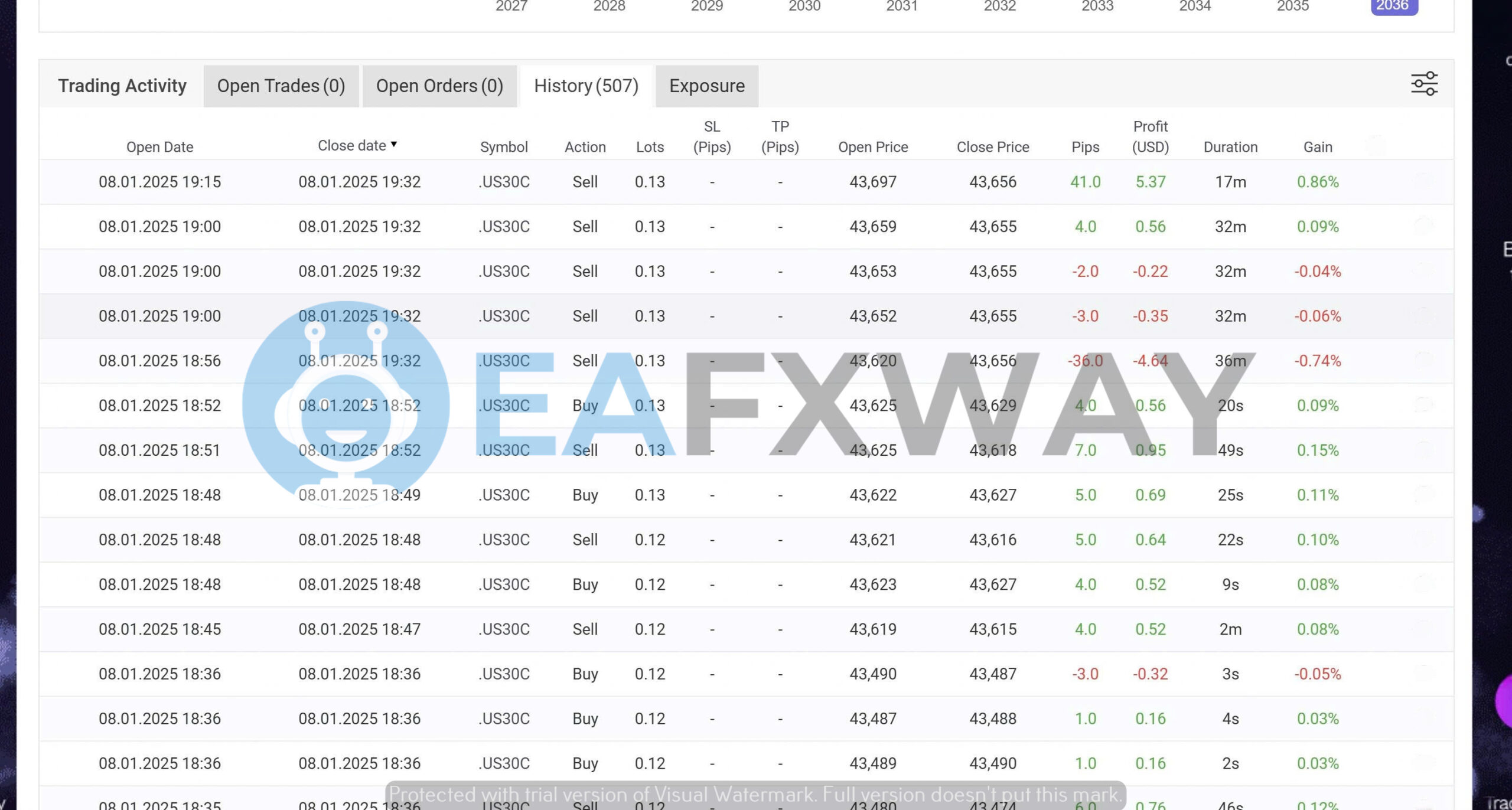 US30-GEN AI EA MT4 trade analytics showing 16 closed US30C trades on 08.01.2025