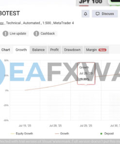 us30-gen-ai-ea-mt4-backtest