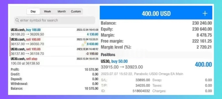 US30 Omega EA live trading terminal US30 buy position 50 lots $230,240 balance active trades