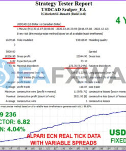 usdcad-scalper-ea-mt4-results