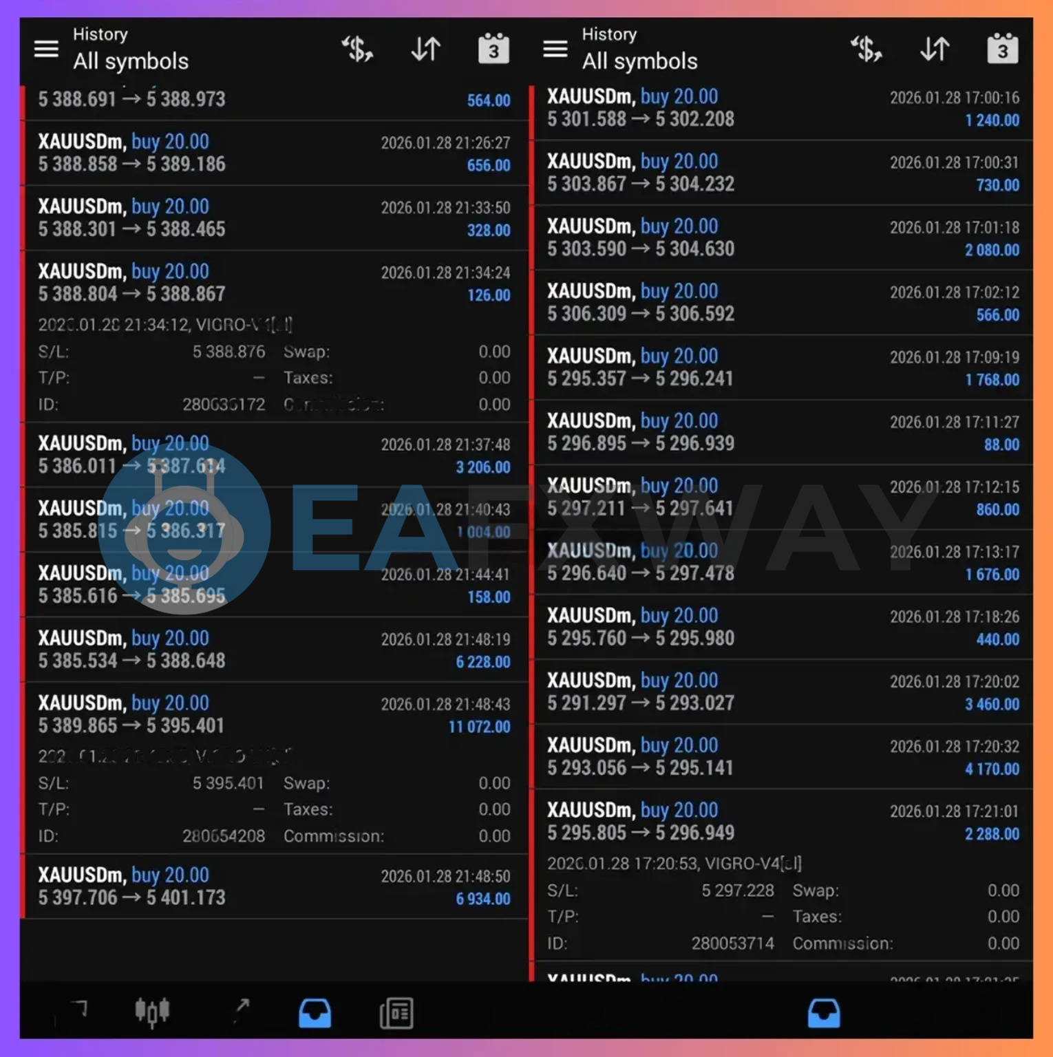 Vigro Pro V5 EA MT4 XAUUSD Buy 20.00 lot trading session Jan 28 2026 multiple profitable trades