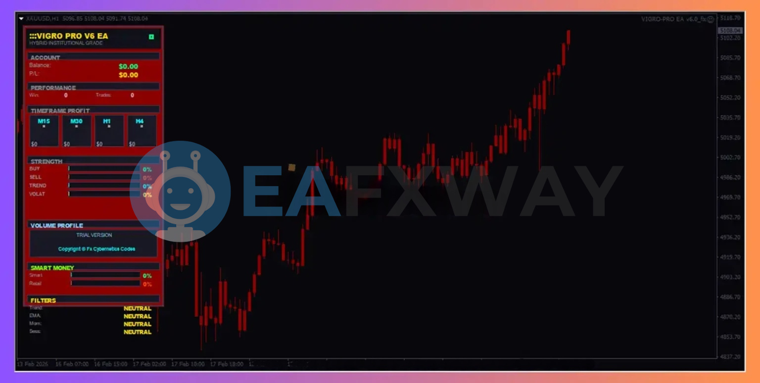Vigro Pro V5 EA MT4 dashboard XAUUSD H1 multi-timeframe filter panel showing trend EMA MACD Stoch indicators