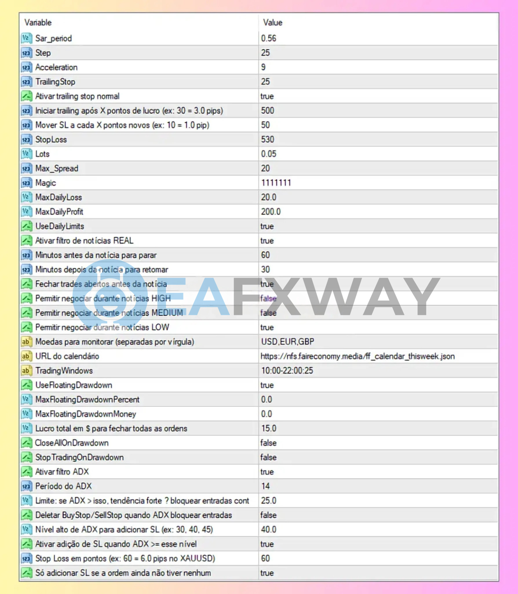 XAUUSD Scalper M1 EA input parameters configuration lots 0.05 ADX filter trailing stop settings MT4