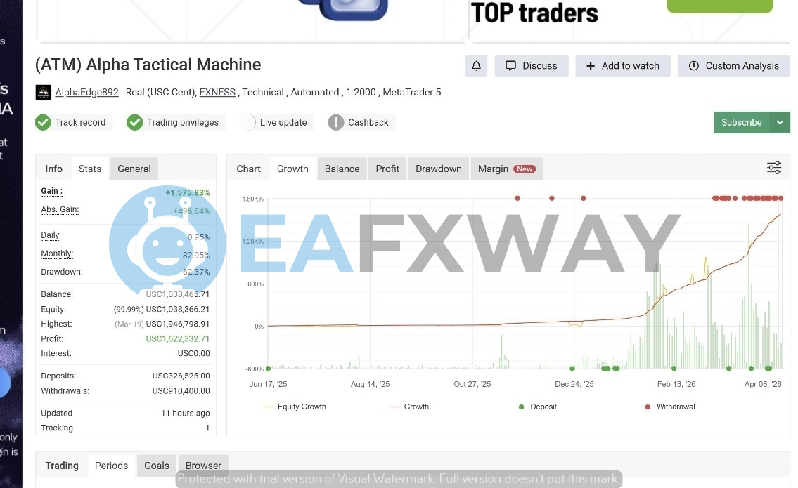 Alpha Tactical Machine live real account 1575% gain 62.87% drawdown comparison signal Alpacommunity