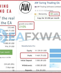 aw-swing-trading-ea-mt4-trading-results