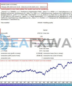 fozzys-gann-ea-mt4-backtest
