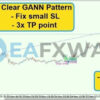 gann-gold-ea-mt4-review-1