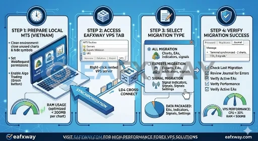 how-to-migrate-mt5-to-vps-3 (1)4324