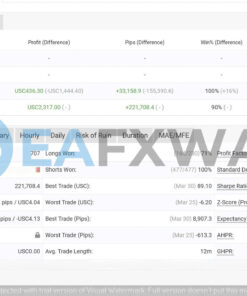 kyle-apex-growth-ea-mt4-backest