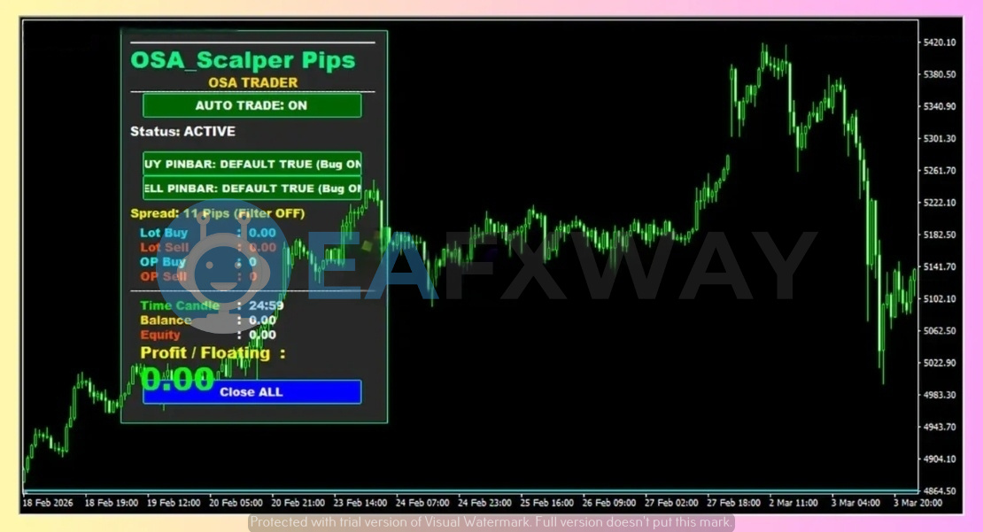 OSA Scalper Pips EA live trading panel XAUUSD zero balance equity pinbar default true settings