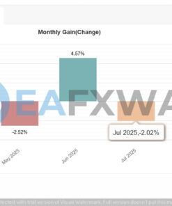 wisdom-ea-mt4-analytics