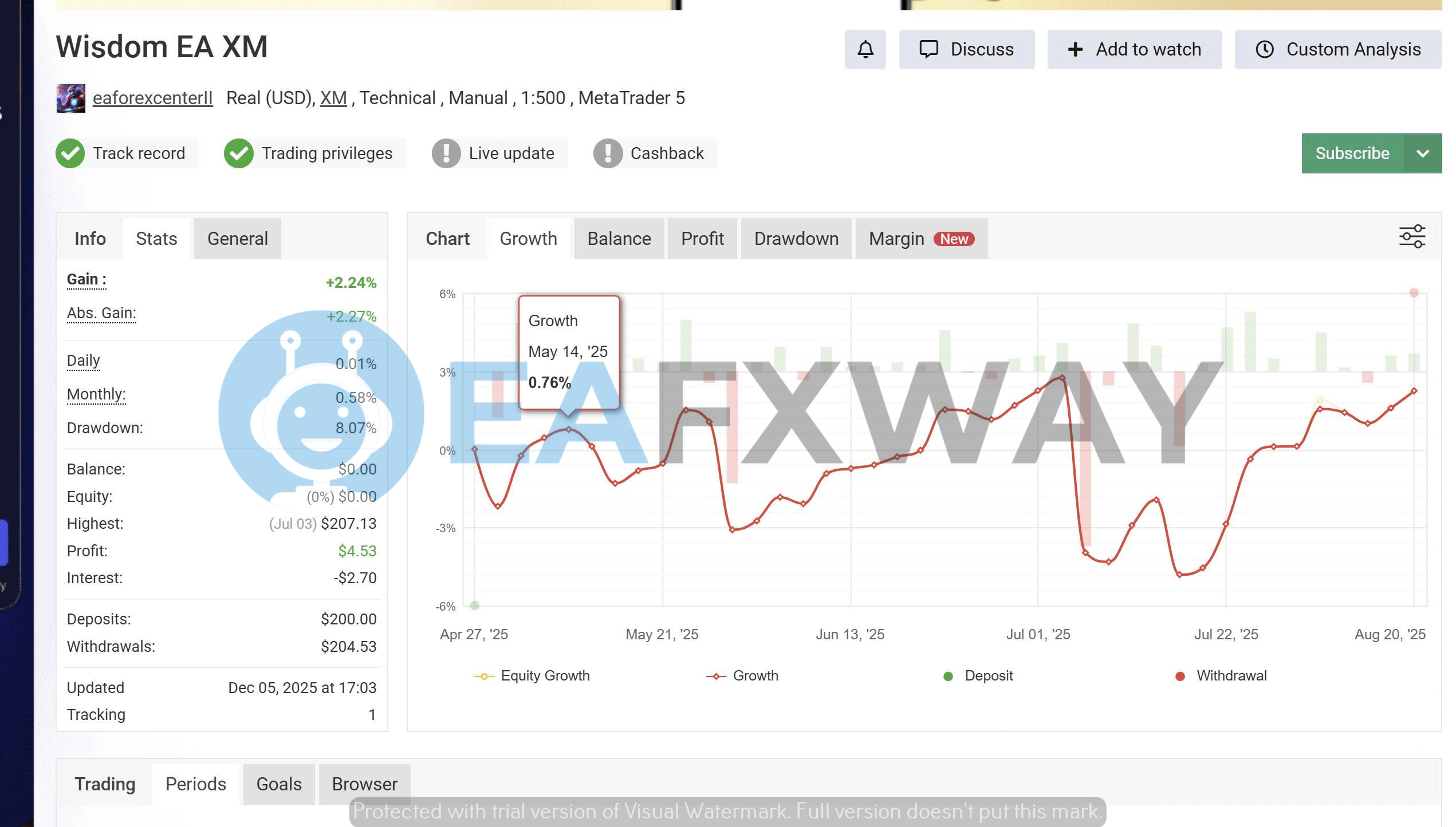 Wisdom EA live account trading results — $200 deposit, 8.07% peak drawdown, +2.24% overall gain, Apr–Aug 2025