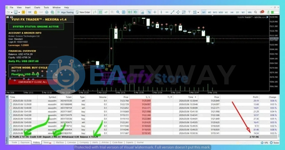 YUVI FX Trader Nexora MT5 Deriv H1 backtest $2,751 profit profit factor 2.75 Buy Cycle 2020.03.06