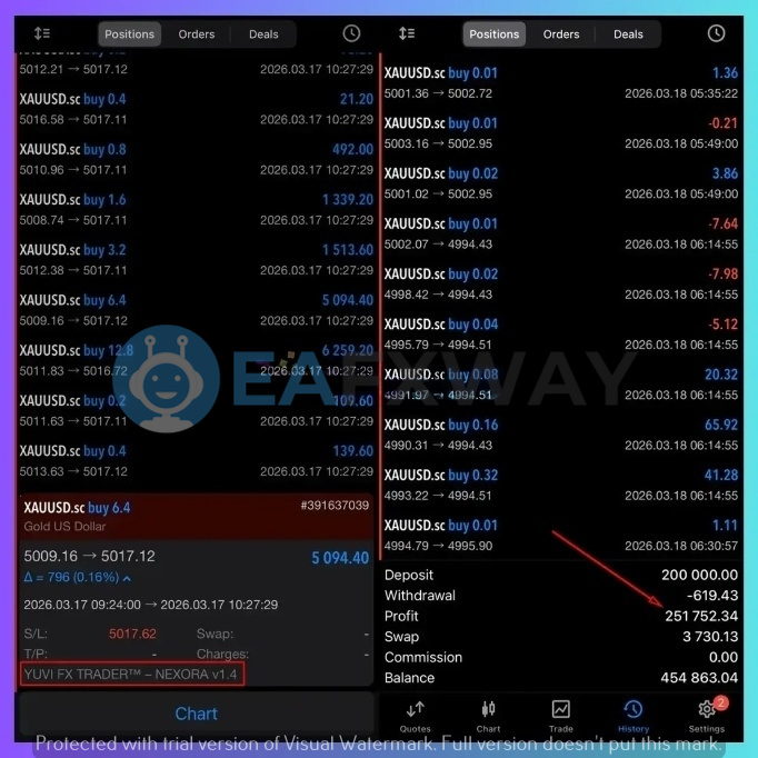 YUVI FX Trader Nexora MT5 live XAUUSD account statement showing $251,752 profit on $200,000 deposit