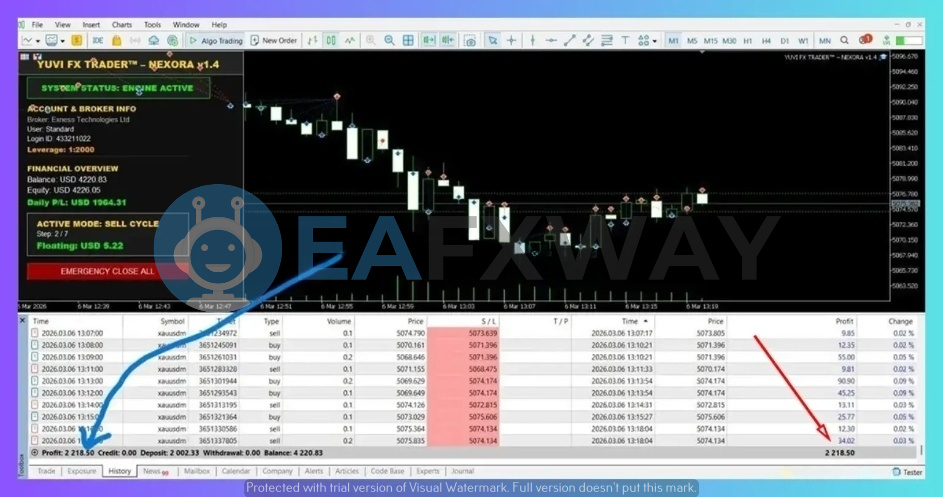 YUVI FX Trader Nexora MT5 EURUSD backtest Exness 2020.03.06 $2,218 net profit Sell Cycle